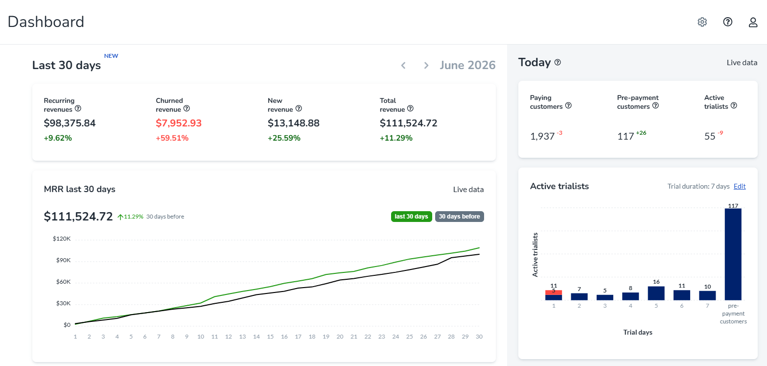 Prys dashboard